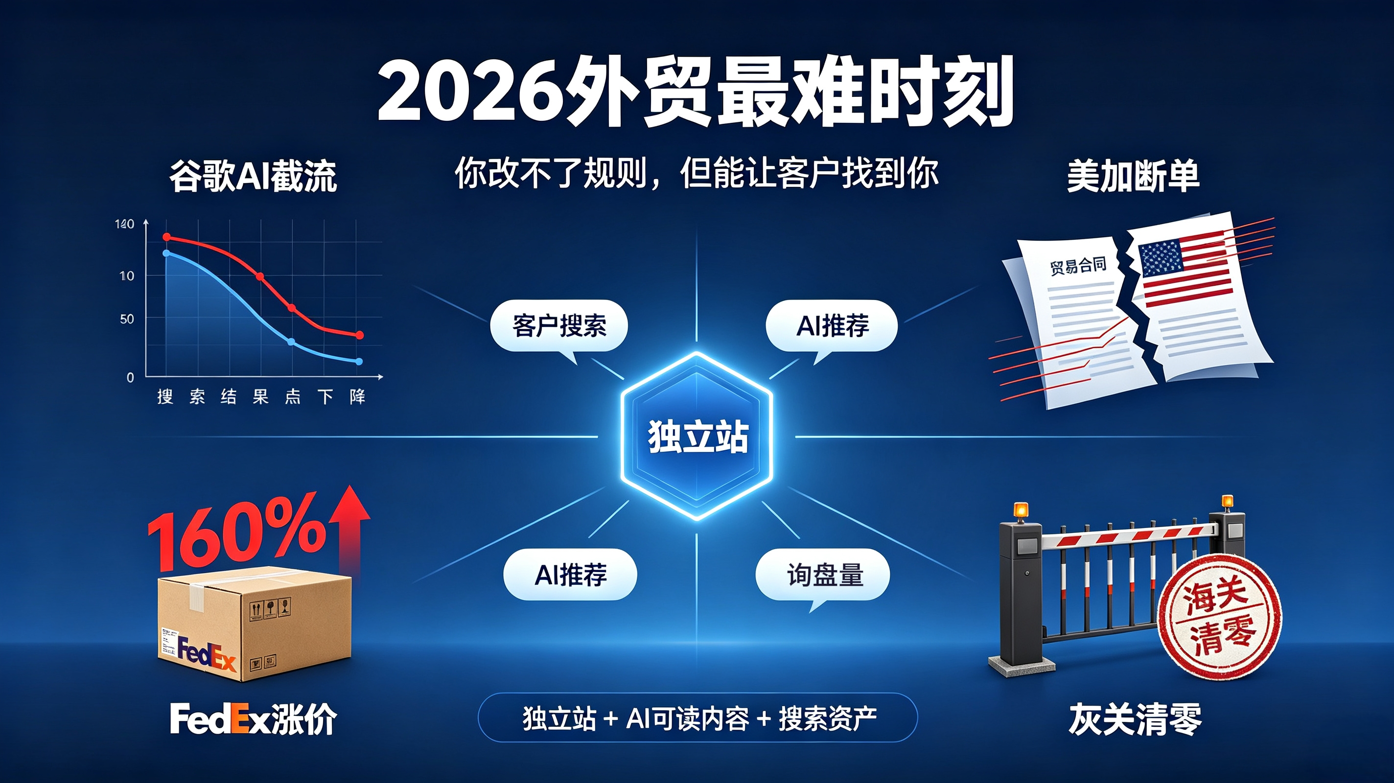最难9月!四重风险突然来袭,他们却稳赚询盘
